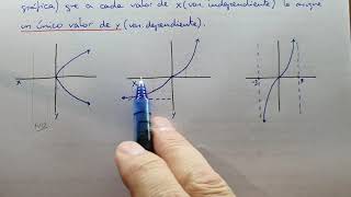 1º Bachillerato CCSS Funciones 01 Funciones reales de variable real [upl. by Aloibaf43]