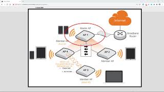 RUCKUS Unleashed Typical Installation using Browser UI [upl. by Cooperman]