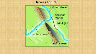 Geography Geomorphology River capture Headward erosion Part 1 [upl. by Aro]