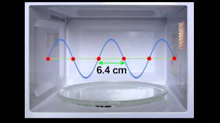 How a Microwave Oven Works [upl. by Neddra]