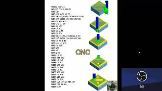 نسخة من Channel explaining and teaching the operation and programming of CNC machines [upl. by Sivet274]