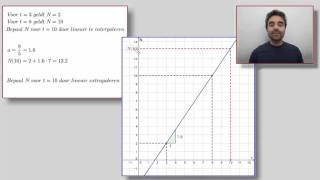 Lineair interpoleren en extrapoleren  Wat is dat eigenlijk [upl. by Asenab]
