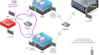 LAB2 Laboratorio virtualizado de VMWARE VSPHERE 5 Esquema básico de trabajo SIMPLIFICADO [upl. by Cybil]