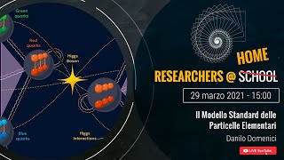 Il modello standard delle particelle elementari  D Domenici [upl. by Zamora]