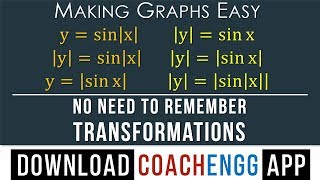 Transformation of Graphs Modulus  IIT JEE Advanced  An Easy Way Without Remembering [upl. by Lipson]