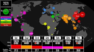 The Largest Cities Throughout History Every Year [upl. by Aleydis]