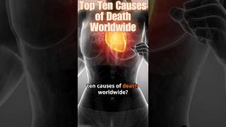 Top Ten Causes of Death Worldwide [upl. by Atikram42]