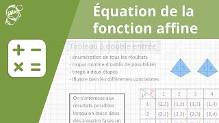 Allô prof  Équation de la fonction affine [upl. by Aihseym]