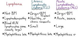 Neoplastic Lymphocytosis [upl. by Demetre877]