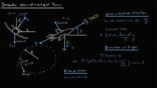 Aircraft Performance  Steady Coordinated Turn  Turning Radius Climb Angle and Climb Rate [upl. by Enelrahs]