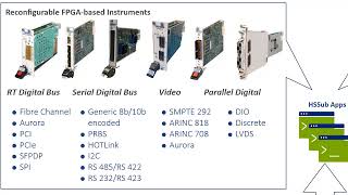 Teradyne Defense amp Aerospaces High Speed Subsystem Introduction [upl. by Graces760]