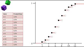Variable aleatoria discreta  Función de distribución acumulada [upl. by Dimah914]