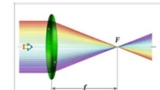 Lecture 21 No parallax method of Focal Length Determination [upl. by Noelle219]