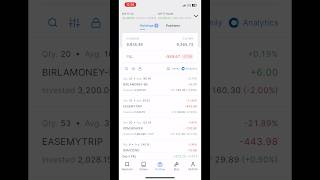 Showing my equity holdings zerodha investment stockmarket equity [upl. by Dutch]