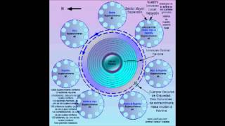 Urântia  Universo Central de HAVONA [upl. by Tonnie]