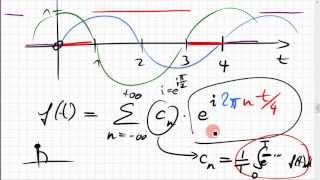 16B1 Beispiel FourierReihe Bedeutung [upl. by Sheridan]