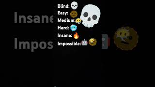 Find the emojis Part 5 roblox robloxedit yba gpo funny ggs gblocks gtrack gxb [upl. by Alatea]