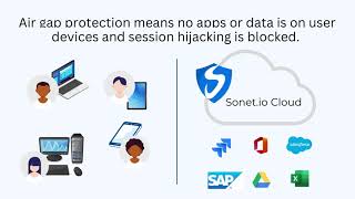 Sonetio  Okta Creates A Full Remote Work Solution with Security amp Observability BuiltIn [upl. by Teleya]