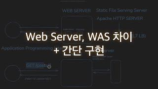 Web Server WASWeb Application Server 차이  간단 구현 [upl. by Hogen]