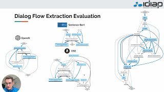 Dialog2Flow Pretraining SoftContrastive Sentence Embeddings for Automatic Dialog Flow Extraction [upl. by Mackie21]