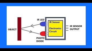 Infrared sensor [upl. by Aynos935]