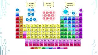 How Semiconductor Works [upl. by Mort685]