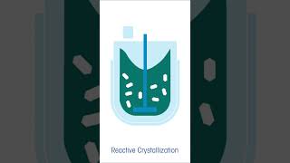 Optimization of Reactive Crystallization Process [upl. by Auhesoj]