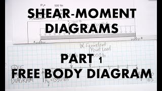 Beam Analysis 1 Free Body Diagram [upl. by Chilton]