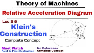 38 Kleins Construction  Complete Concept  Kleins Velocity amp Acceleration Diagram  KOM  TOM [upl. by Filler]