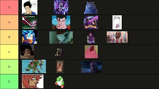 The DEFINITIVE Dragonball SPARKING ZERO Tier List [upl. by Hanonew]