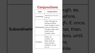 Conjunctions Essential Coordinating Subordinating amp Correlative Conjunctions List [upl. by Ttemme]