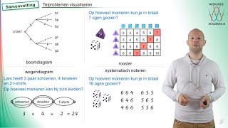 Combinatoriek  telproblemen visualiseren samenvatting vwo A  WiskundeAcademie [upl. by Niryt252]