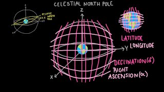 Right Ascension and Declination The Equatorial Coordinate System [upl. by Sloan]