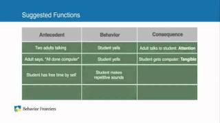 Functions of Behavior  Autism Therapy Video [upl. by Deeann]