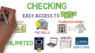 Checking and Savings 101  Bank Accounts 12 [upl. by Saum365]