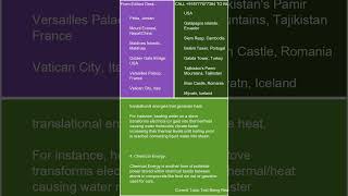 Description of various forms of energy kinetic potential thermal chemical electrical and nuclear [upl. by Nomrac431]