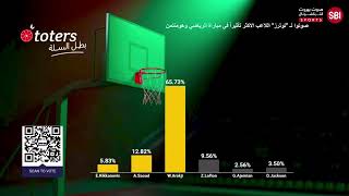 Lebanese Basketball Championships 20232024  FINAL 4  GAME 1  RIYADI VS HOMENETMEN [upl. by Karub90]