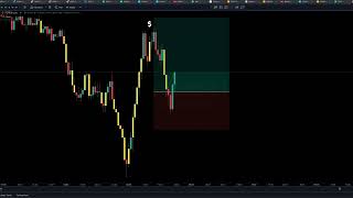 Golden Bullet Time amp Price Trade Execution EURUSD Goldbach Trading [upl. by Bonni]