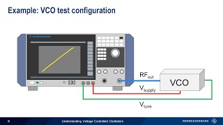 Understanding Voltage Controlled Oscillators [upl. by Elletsirhc182]