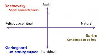 Sartre vs Dostoevsky Lecture 43 [upl. by Kcirdek202]