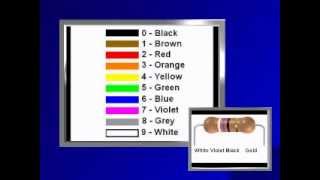 Resistor Color Codes [upl. by Ravo]