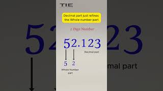 Why decimal digits are not considered in Decimal Number [upl. by Holder]