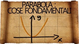 Parabola in Matematica  Cosa Bisogna Sapere [upl. by Dimond789]