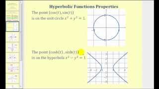 Introduction to Hyperbolic Functions [upl. by Leuamme]