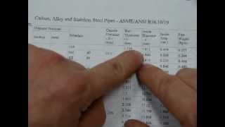 How to read a METRIC pipe schedule [upl. by Norrabal]