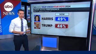 How Harris or Trump could win the election [upl. by Moshe388]