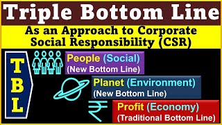 Triple Bottom Line TBL  Concept Meaning An Approach to CSR  Reporting Framework 3 Pillars [upl. by Eugine]