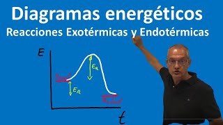 Diagramas energéticos Reacciones exotérmicas y endotérmicas [upl. by Carolynn226]