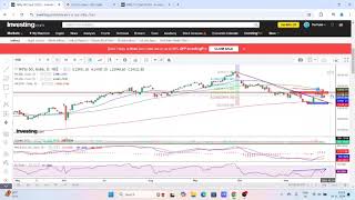 SHARE MARKET NIFTY OUTLOOK FOR 02 DEC  06 DEC 24 [upl. by Annazus]