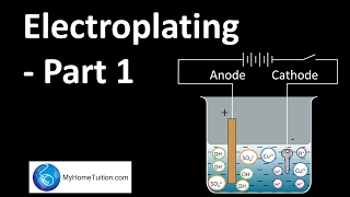 Electroplating  Part 1  Redox Equilibrium [upl. by Narad]